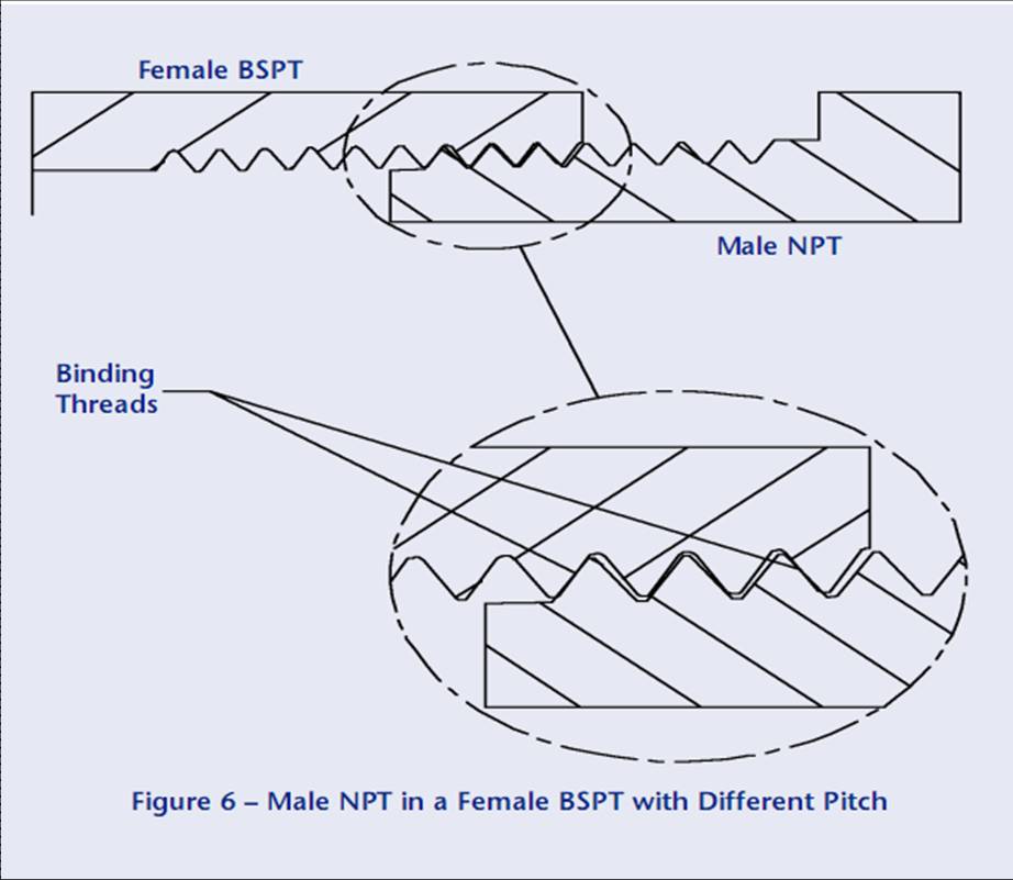 NPT thread standard